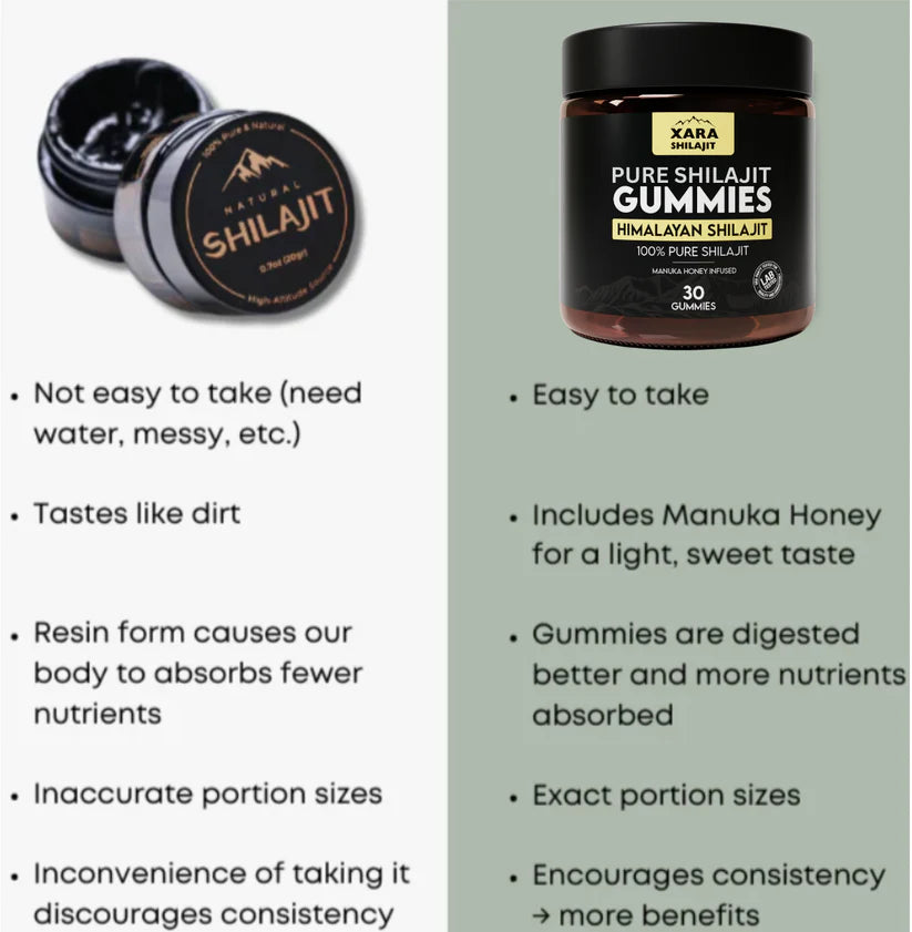 OMERTEV SHILAJIT™ Gummies De Pure Shilajit